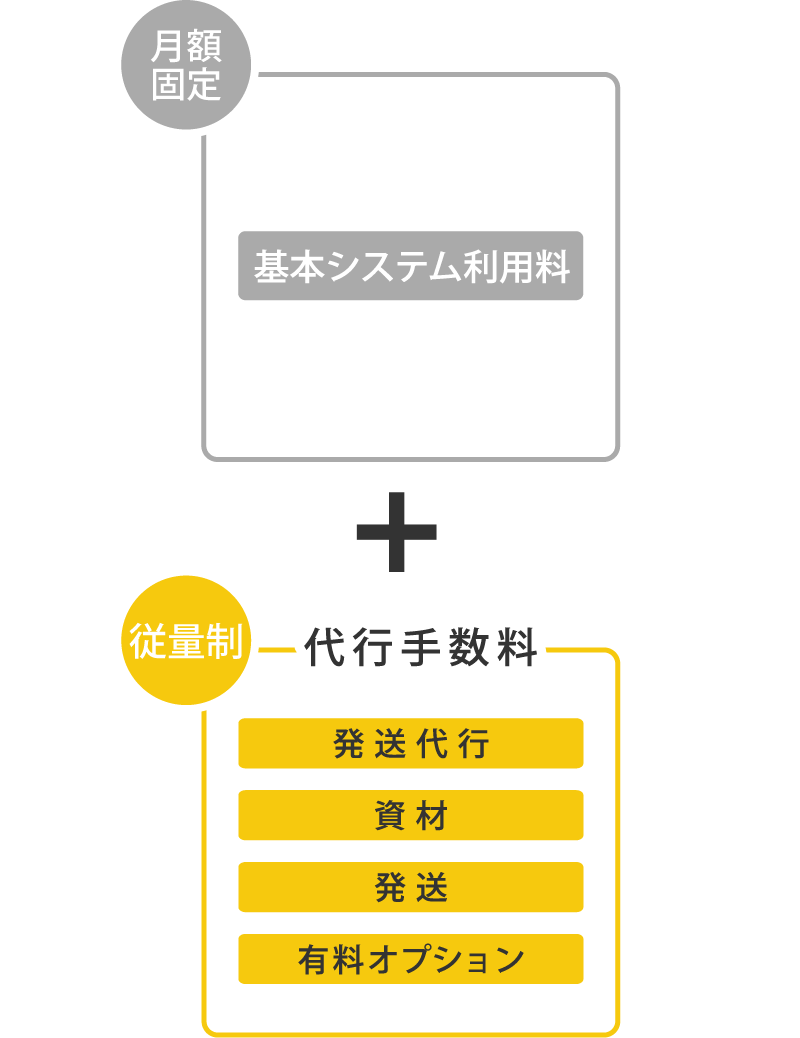 利用料金 オクルト